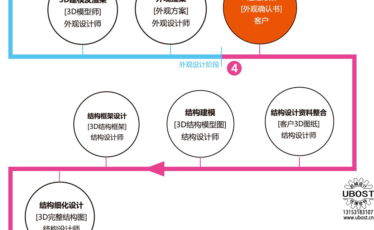 優(yōu)博世特，ubost,鉆孔機，銷軸，螺栓，自動，攻絲機，機械手，非標(biāo)自動化，設(shè)備，銷軸鉆孔機，螺栓鉆孔機，