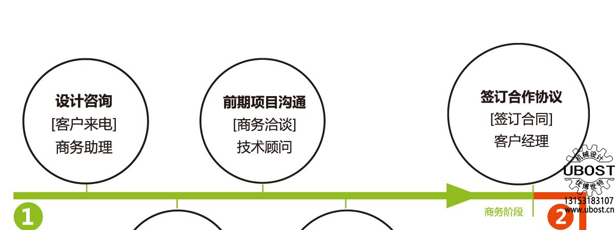 優(yōu)博世特，ubost,鉆孔機，銷軸，螺栓，自動，攻絲機，機械手，非標(biāo)自動化，設(shè)備，銷軸鉆孔機，螺栓鉆孔機，