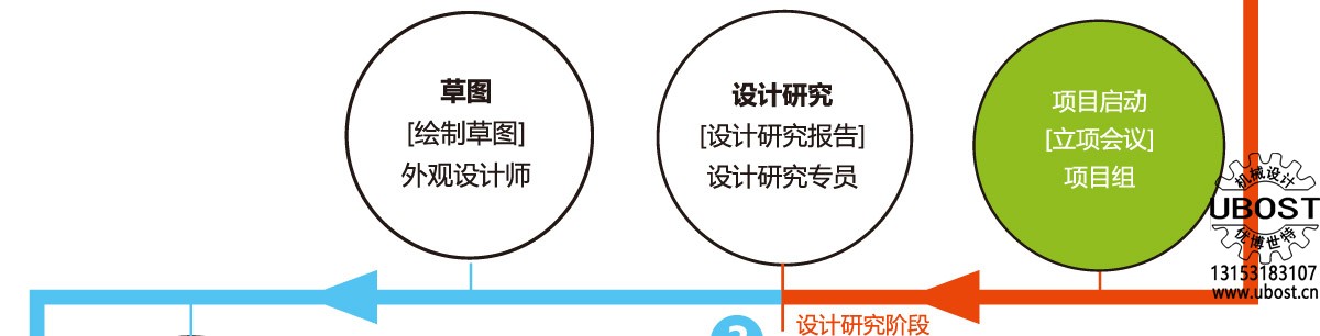 優(yōu)博世特，ubost,鉆孔機，銷軸，螺栓，自動，攻絲機，機械手，非標(biāo)自動化，設(shè)備，銷軸鉆孔機，螺栓鉆孔機，