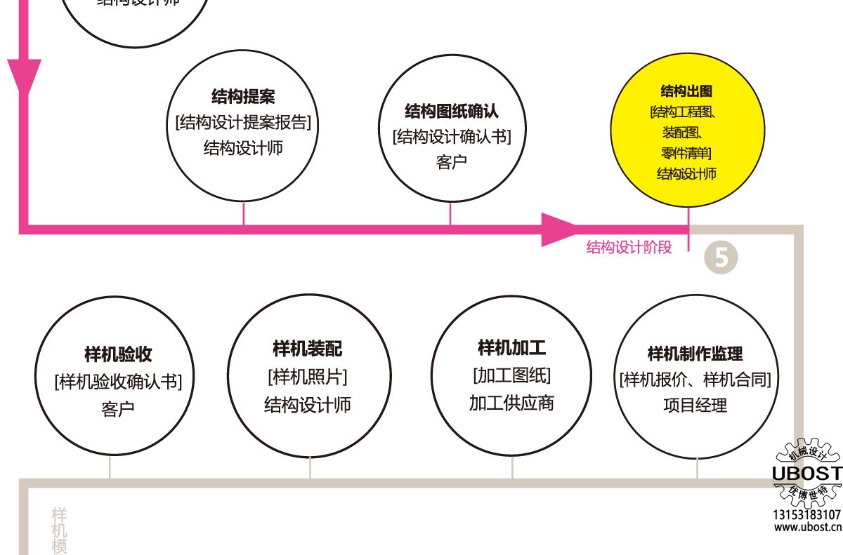 優(yōu)博世特，ubost,鉆孔機，銷軸，螺栓，自動，攻絲機，機械手，非標(biāo)自動化，設(shè)備，銷軸鉆孔機，螺栓鉆孔機，